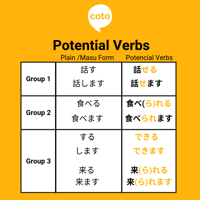 japanese potential form