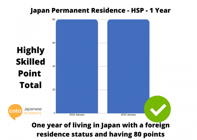 how to get a permanent residence in japan