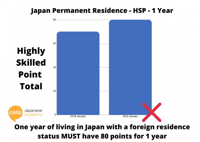how to get a permanent residence in japan