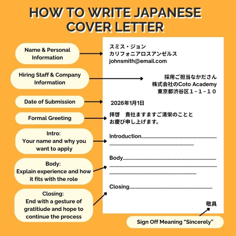 How to Write a Japanese Cover Letter