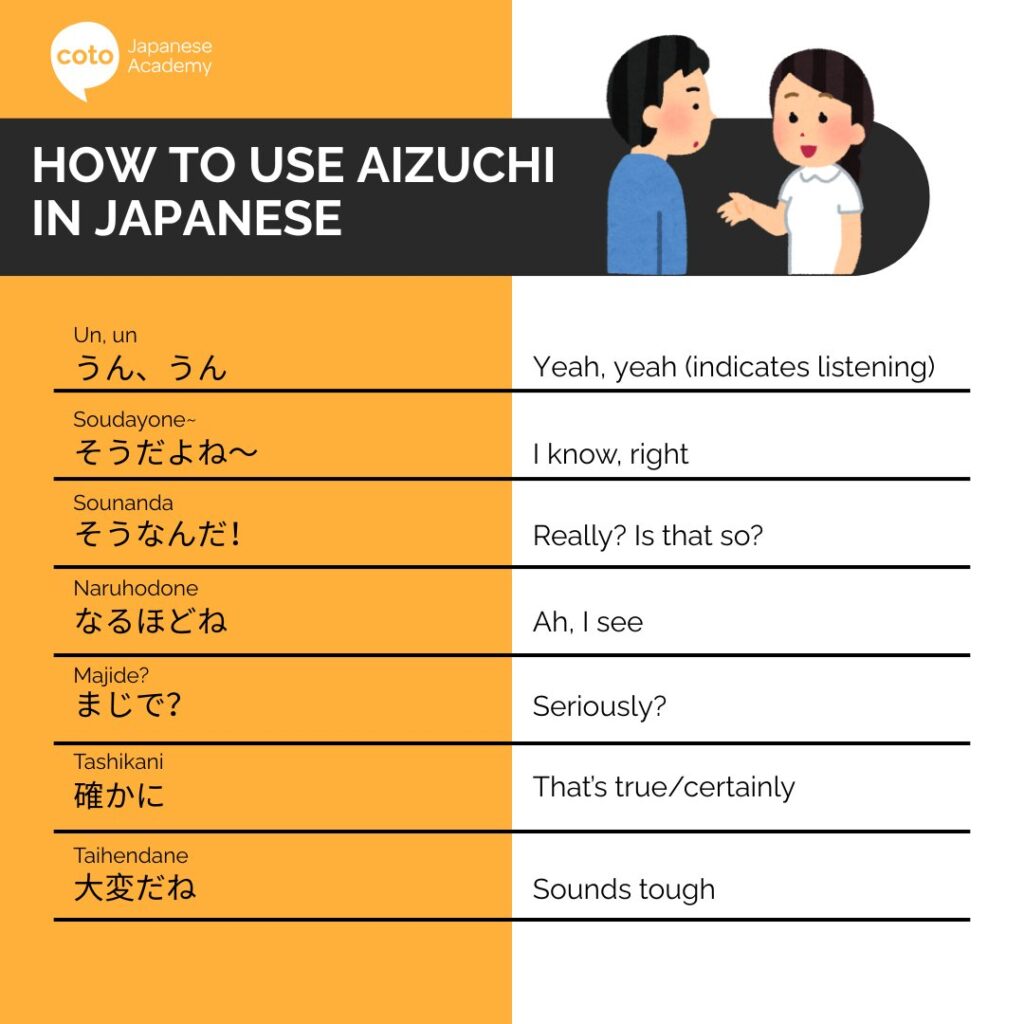 Infographic showing different aizuchi and their english counterparts.