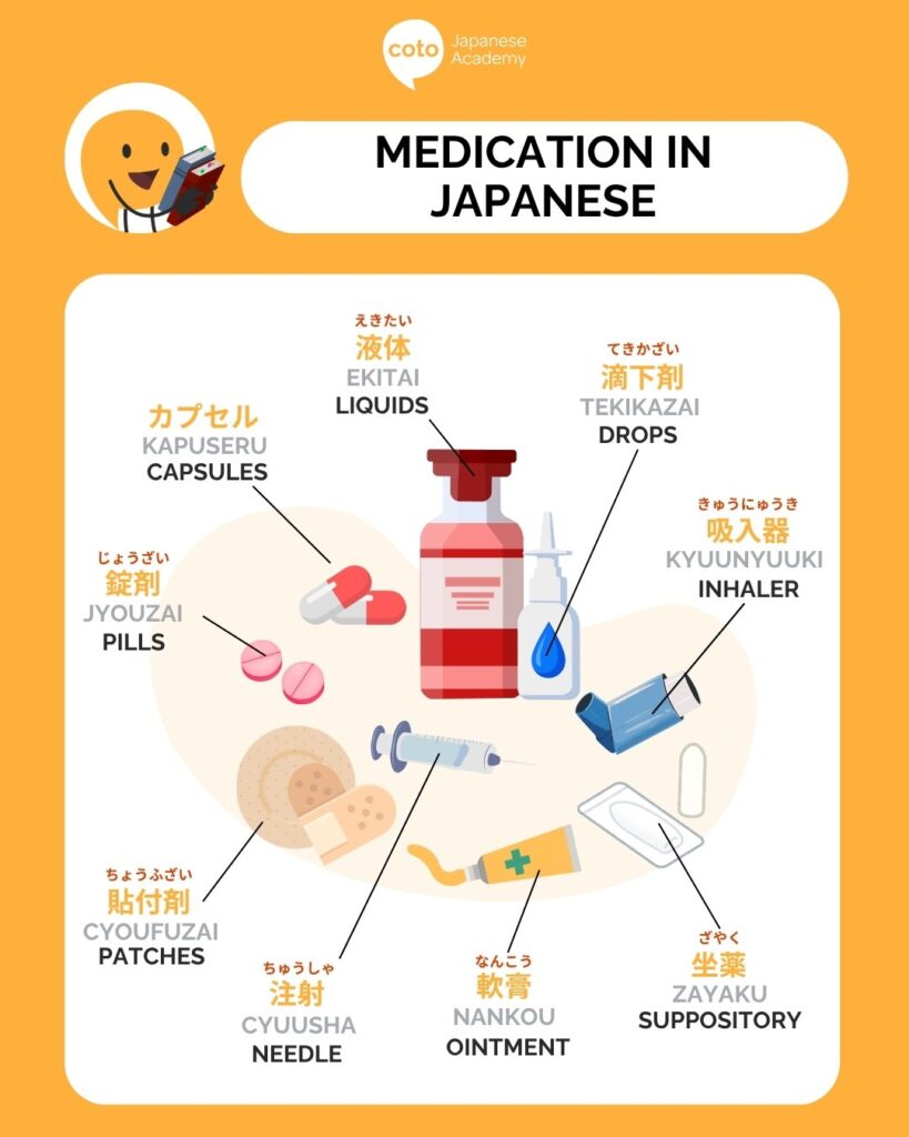 Infographic showing different medication and treatments in Japanese