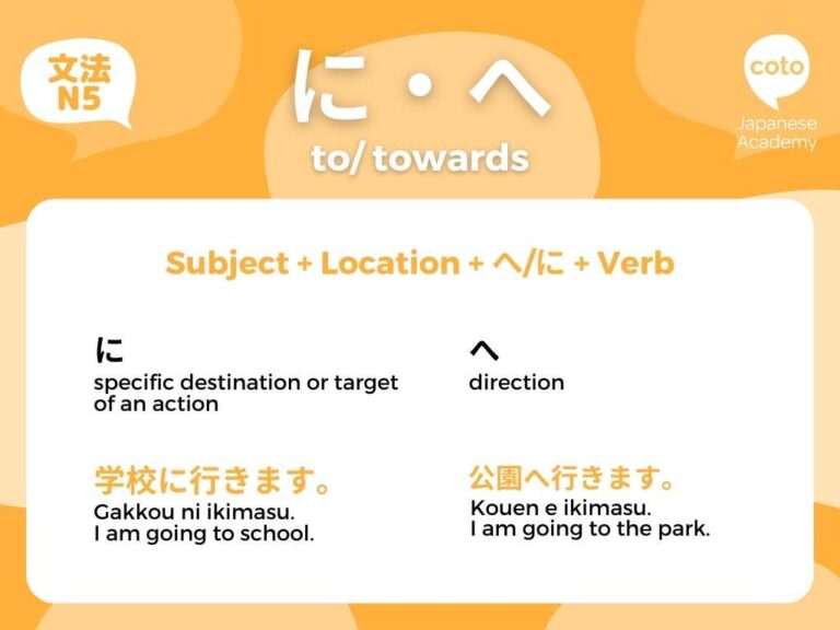 30 Must-know JLPT N5 Grammar Points | Coto Japanese Academy