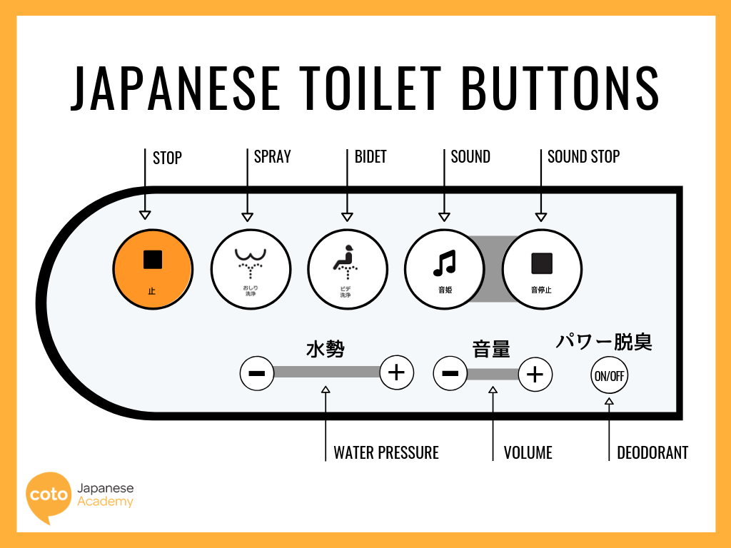 how to use japanese toilet buttons infographic