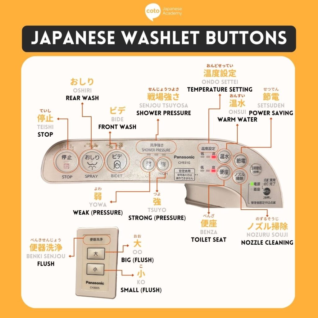 japanese washlet button infographic
