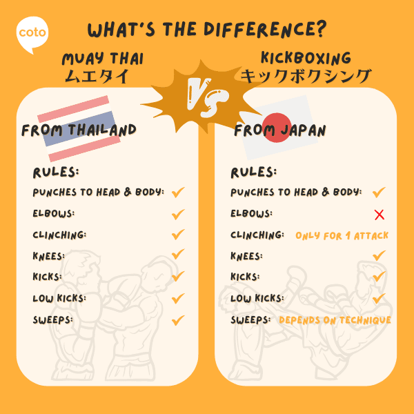 Infographic comparing the rulesets of 2 different combat sports in Japan: Kickboxing and Muay Thai