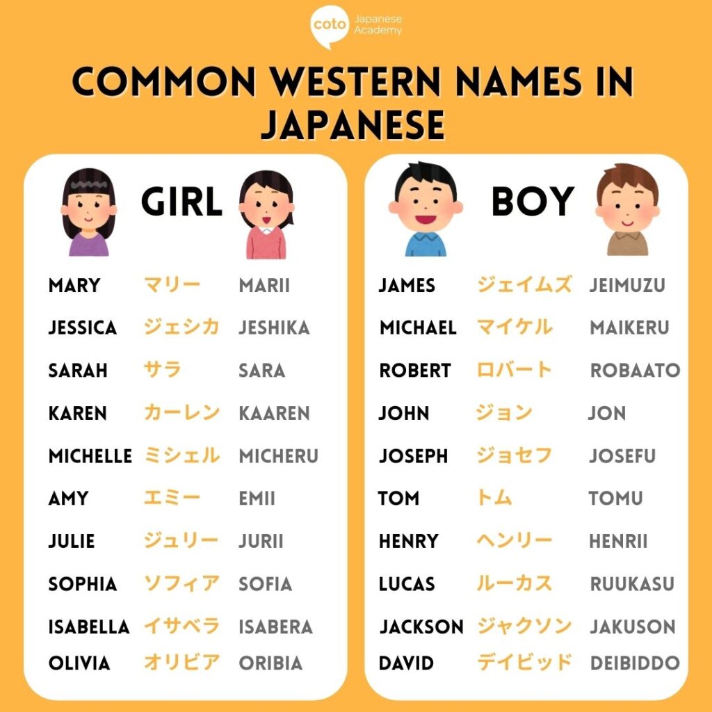 common western names in japanese infographic