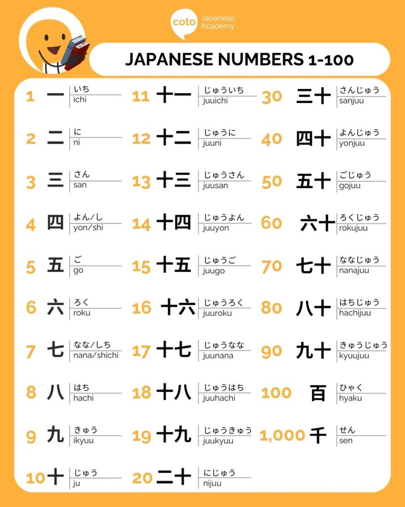 infographic on japanese numbers