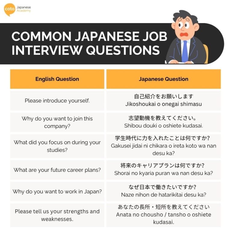 Japan Work Interview Common Japanese Job Interview Questions (And How to Answer Them)