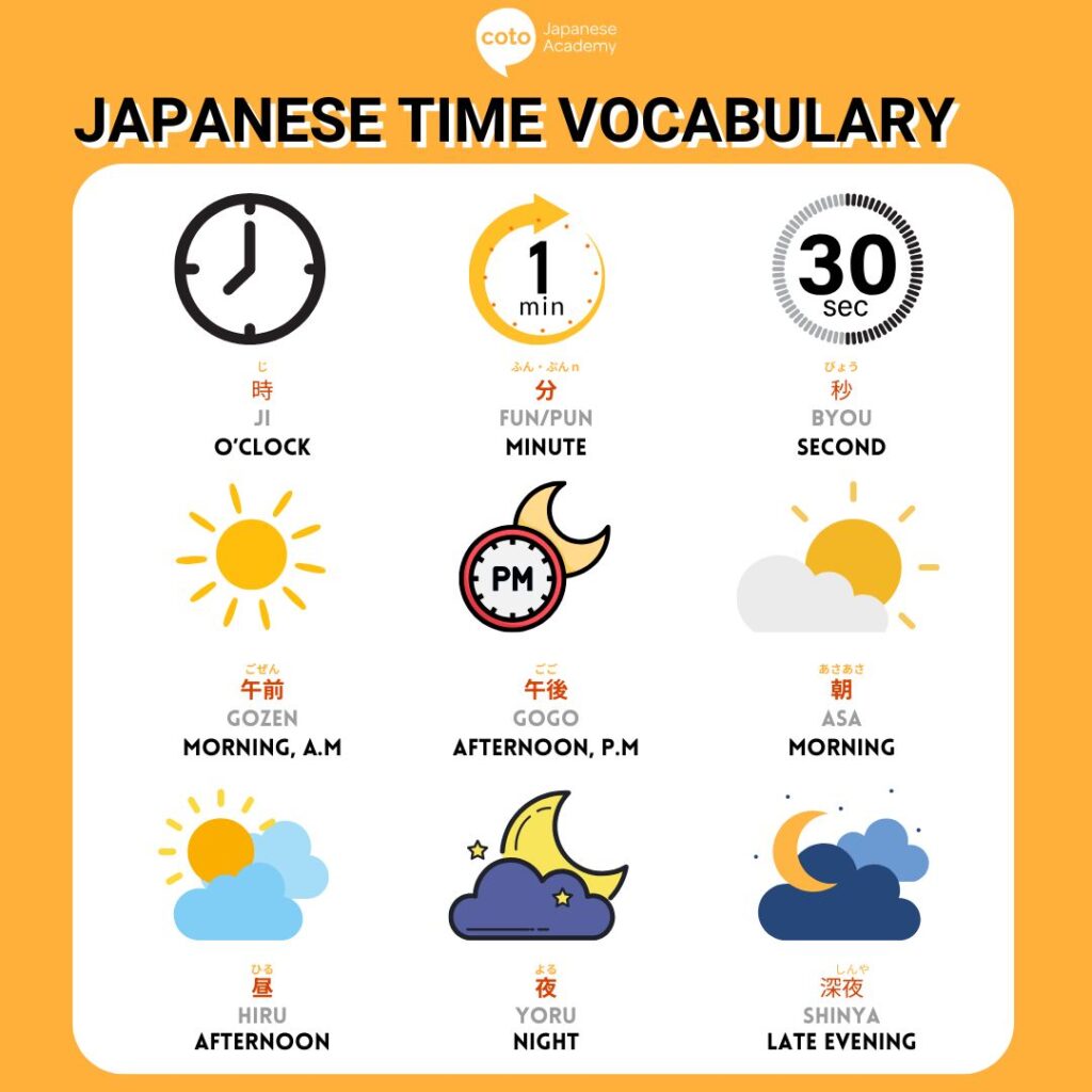JAPANESE TIME VOCABULARY INFOGRAPHIC