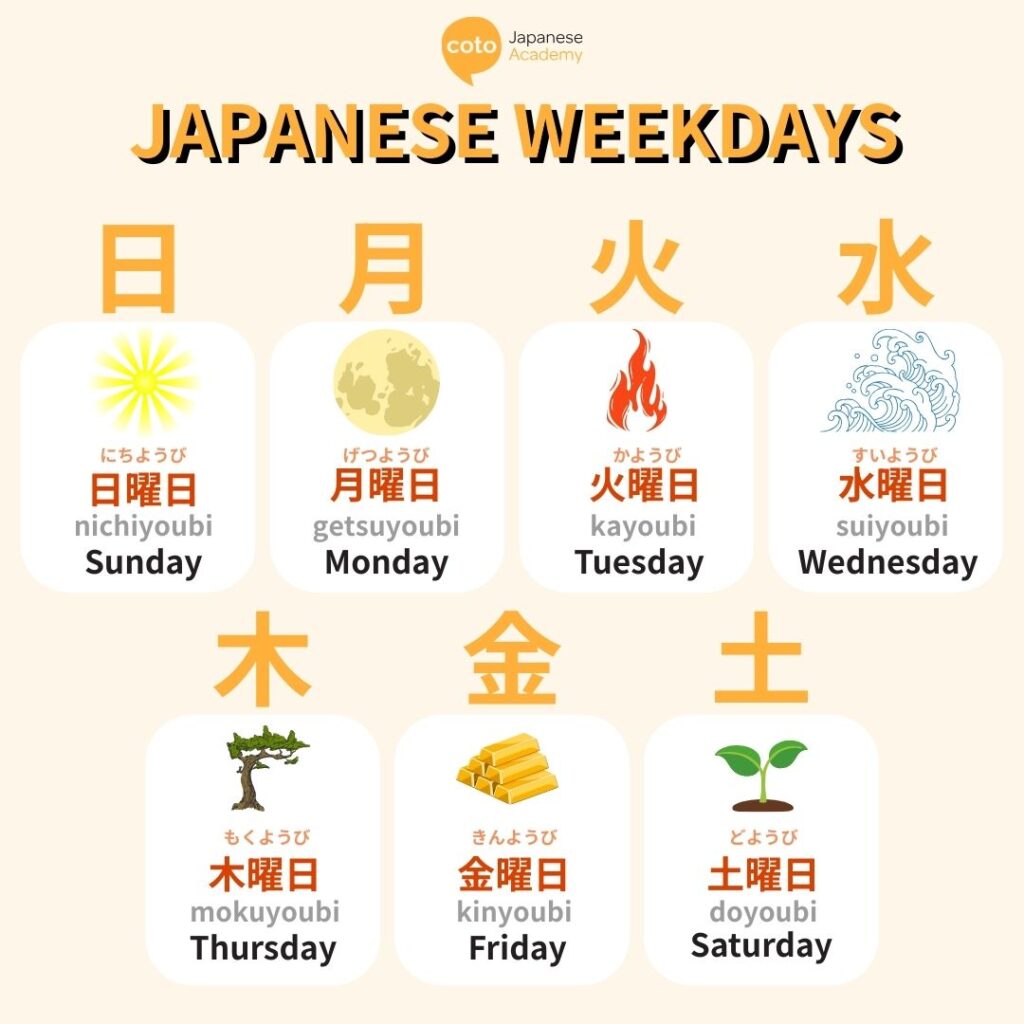 days of the week in japanese infographic