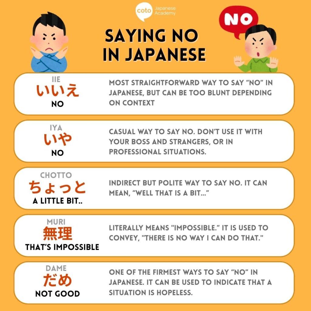 saying no in japanese