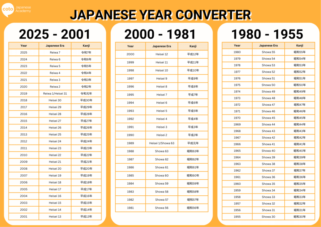 japanese year converter infographic