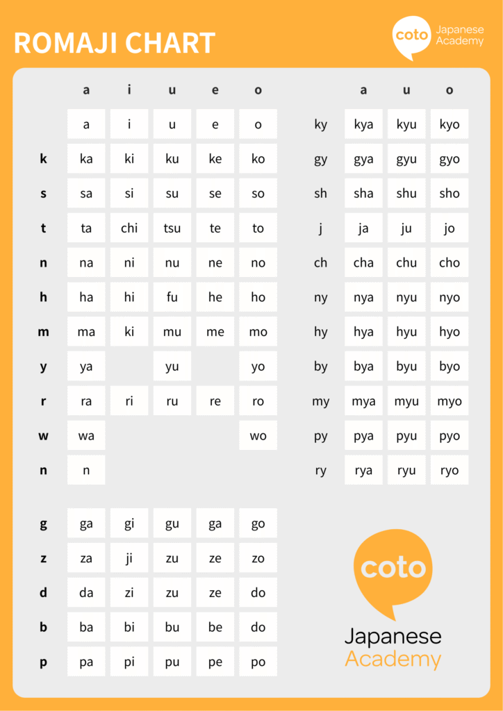 romaji chart infographic