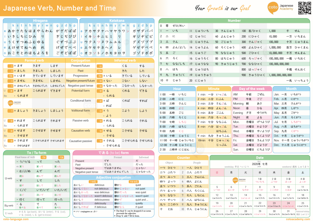 Cheat Sheet Basic Japanese (1)