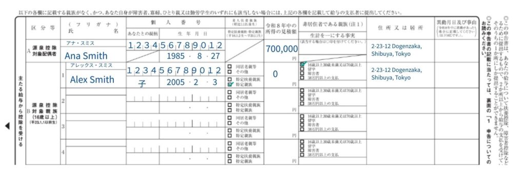2. Spouse and dependent relative eligible for deduction in nenmatsu chosei