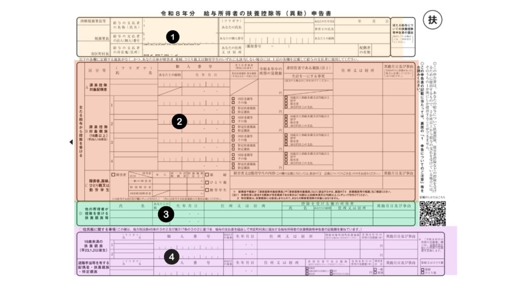 Dependent Deduction Declaration Form (扶養控除等申告書, Fuyou Koujotou Shinkokusho)