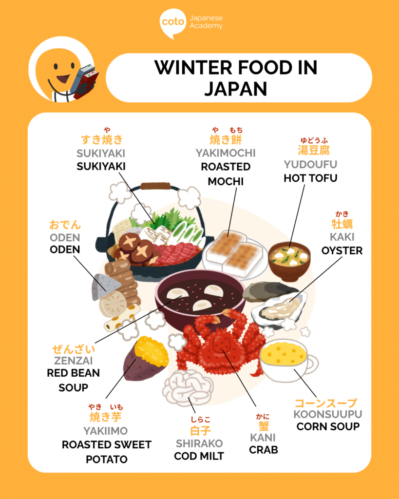 winter food in japan infographic