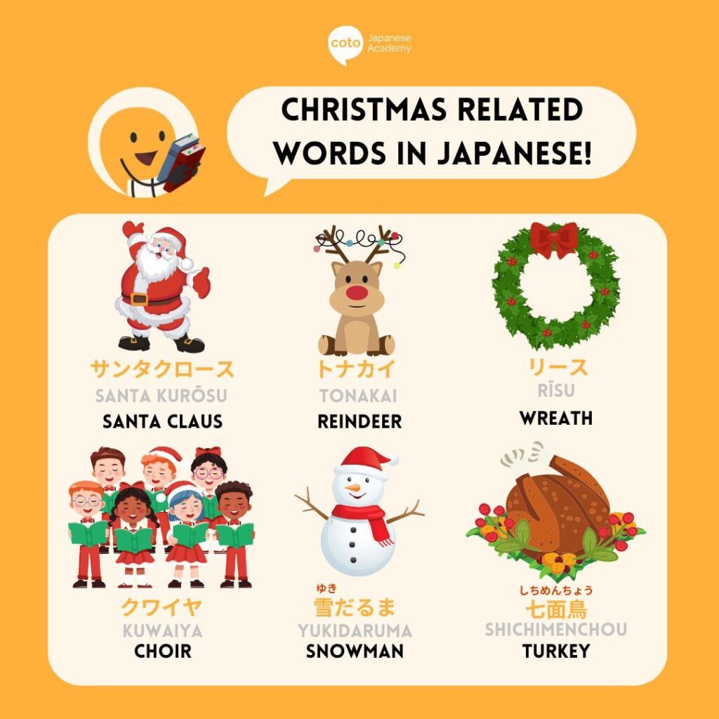 christmas vocabulary infographic