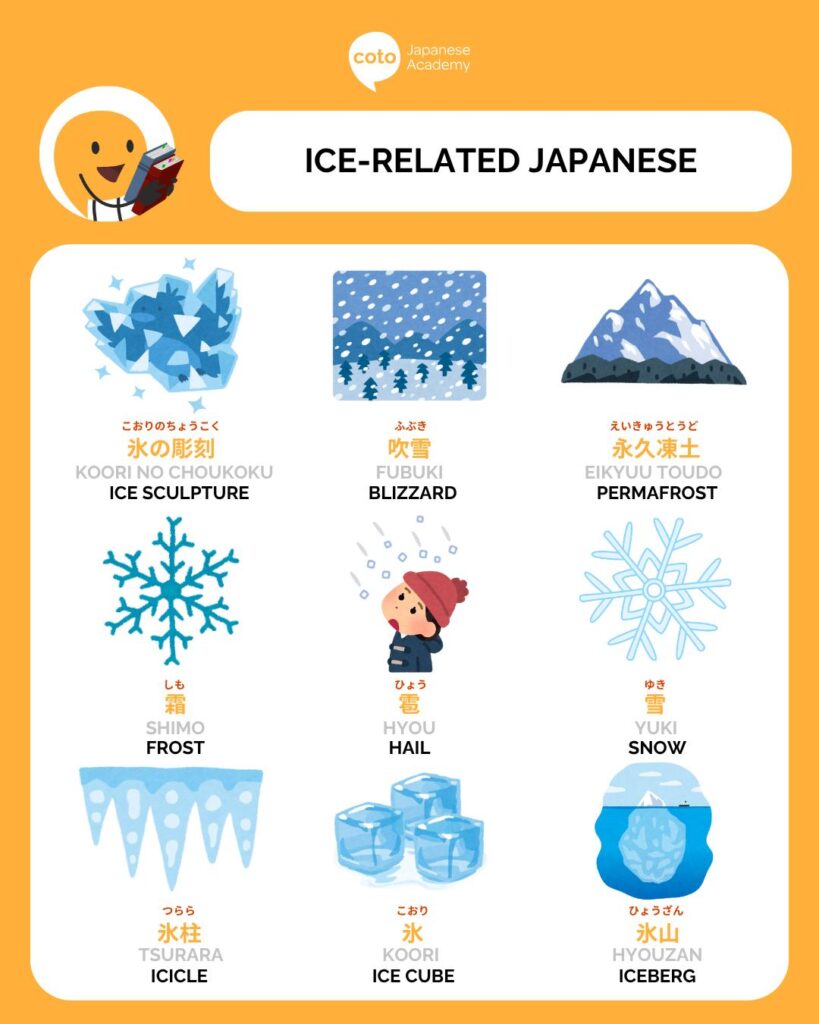 winter related vocabulary japanese