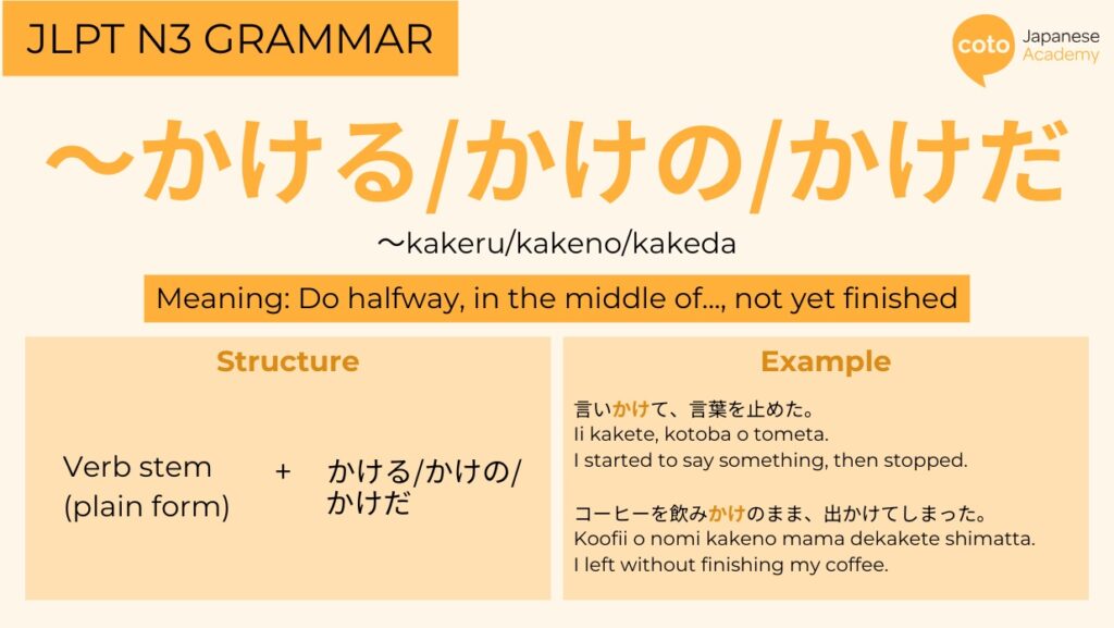 Infographic of かける/かけの/かけだ(kakeru/kakeno/kakeda) showing its meaning, structures, and examples.