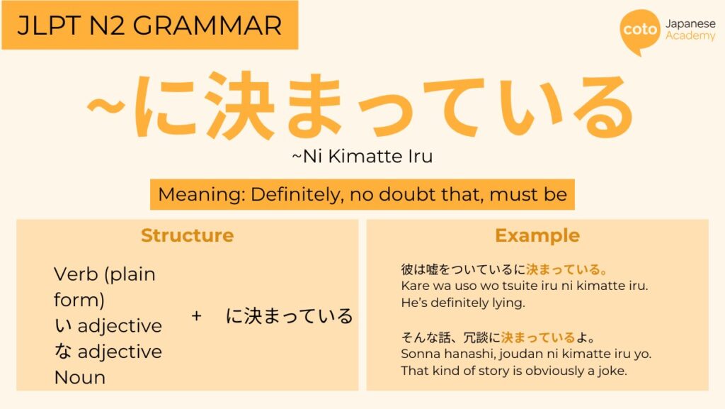 Infographic of に決まっている (ni kimatte iru) meaning "definitely", "no doubt that", or "must be". The infographic also explains the structure and provides example sentences.
