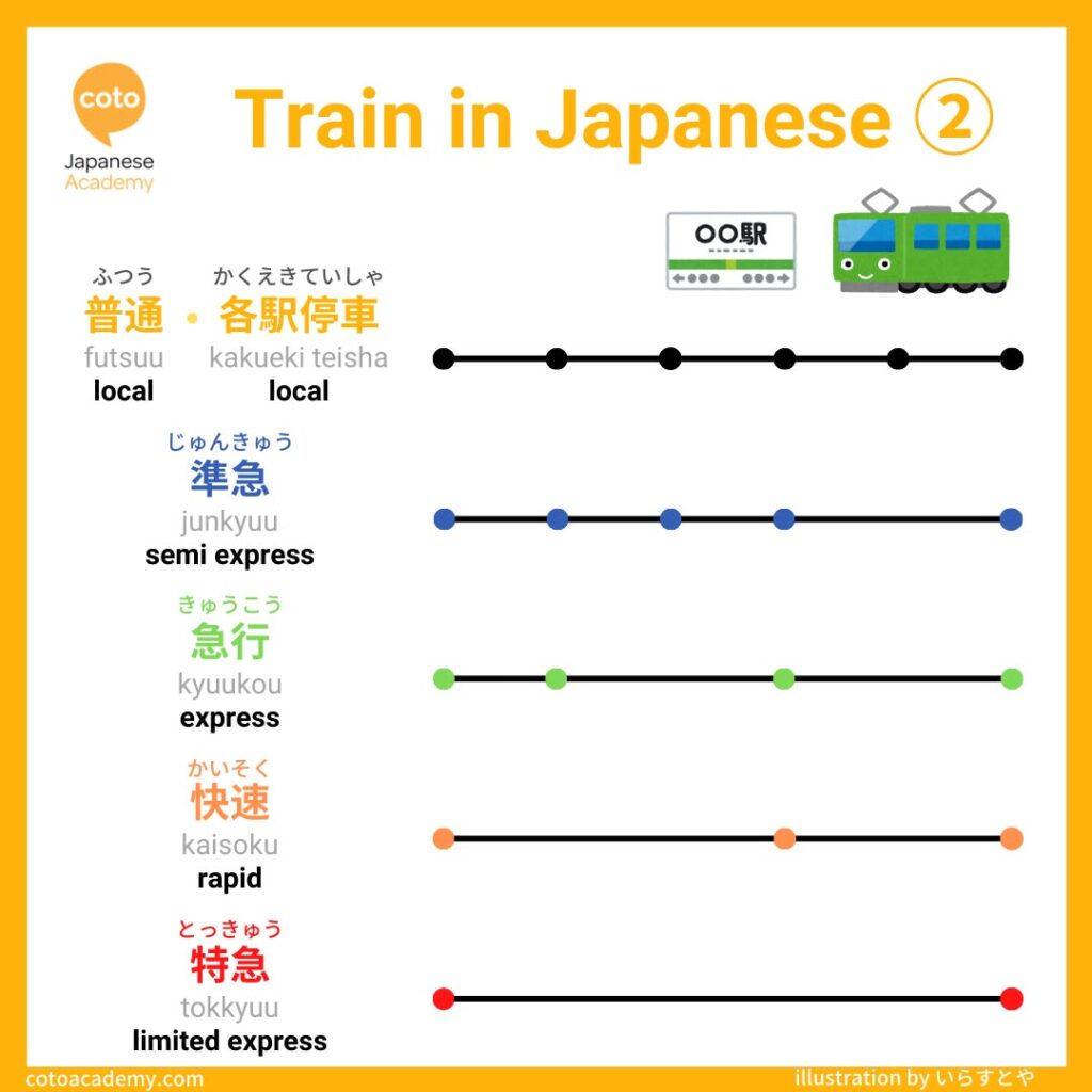 infographic of types of train in japan