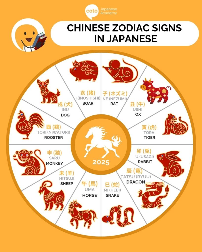 chinese zodiac sign in japanese infographic