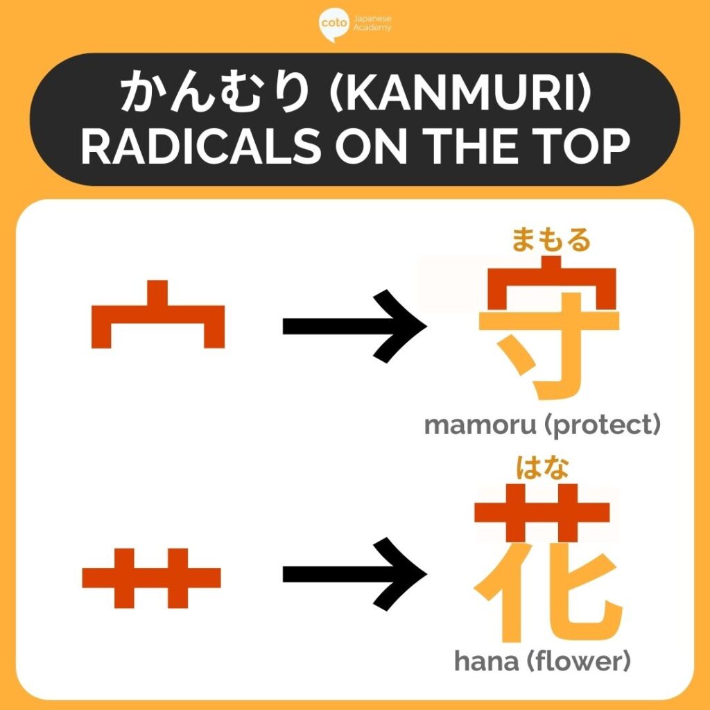 かんみり (kanmuri) are radicals positioned at the top.