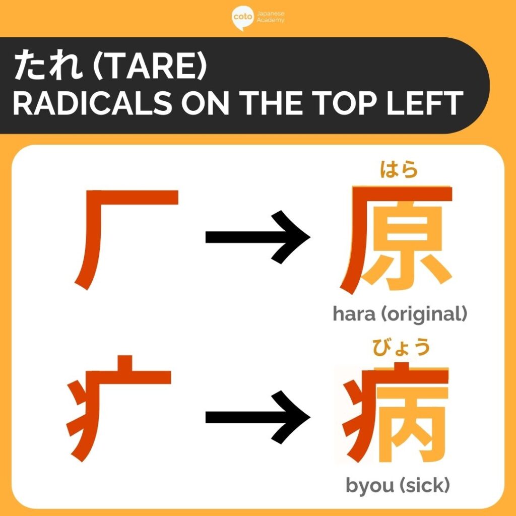 たれ (tare) are radicals located in the upper left.