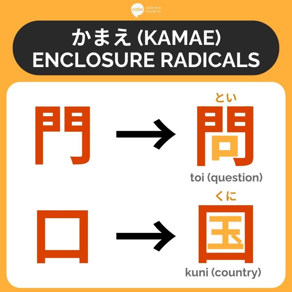 かまえ are radicals that enclose other characters.