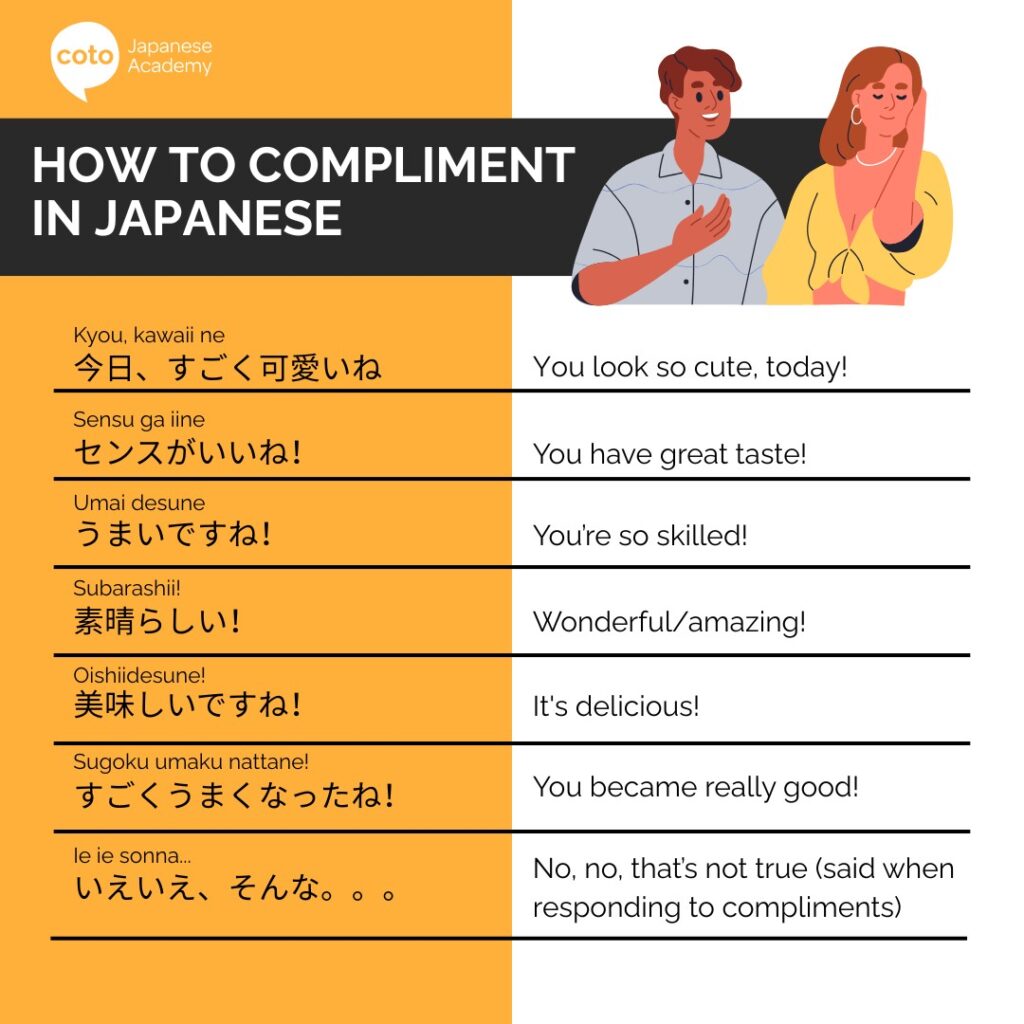 Infographic showing different phrases for how to compliment in Japanese