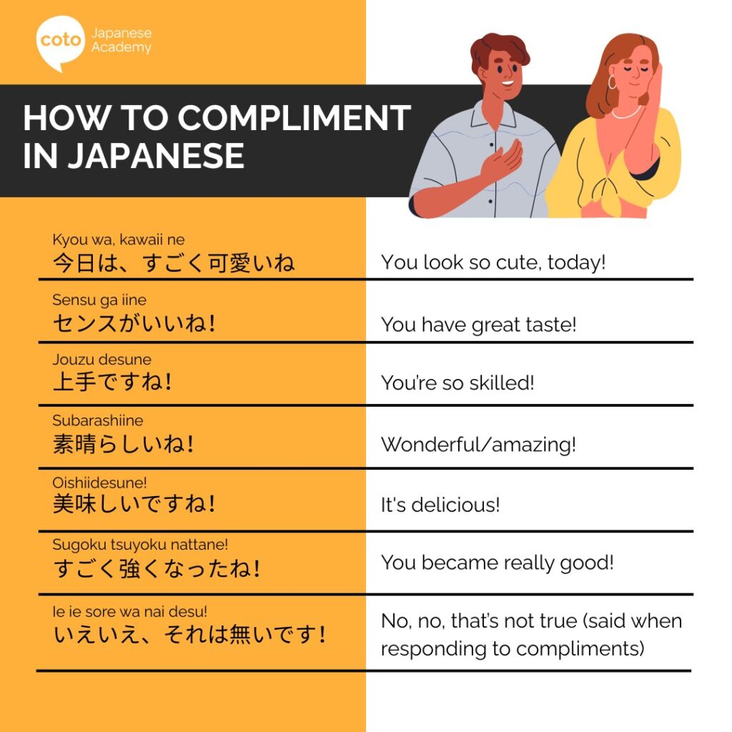Infographic showing different phrases for how to compliment in Japanese