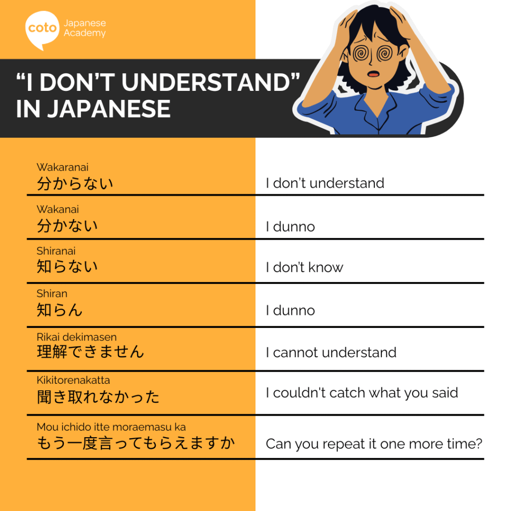 How to Say I Don't Understand in Japanese infographic