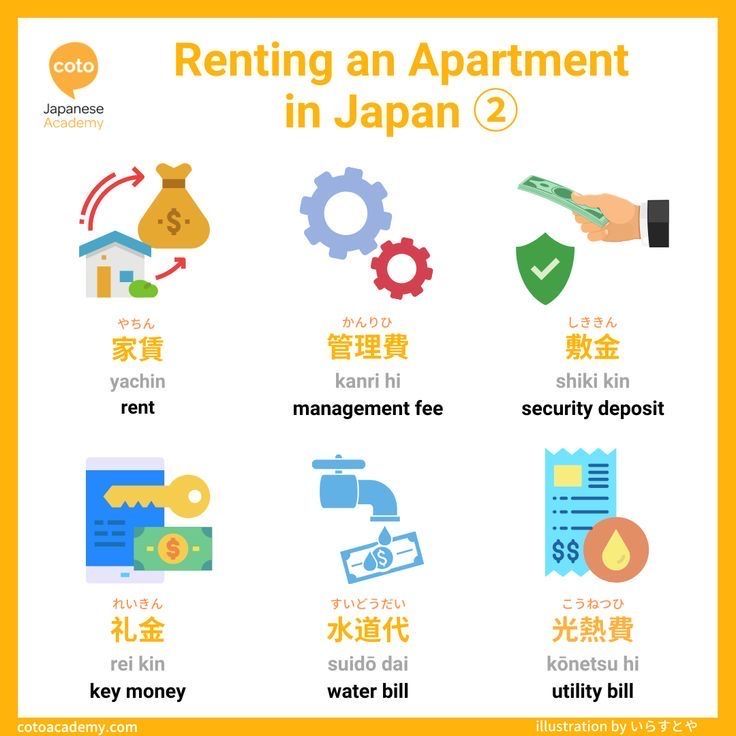 infographic for apartment terms in japanese