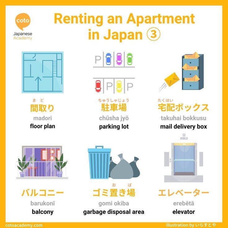 infographic for apartment terms in japanese