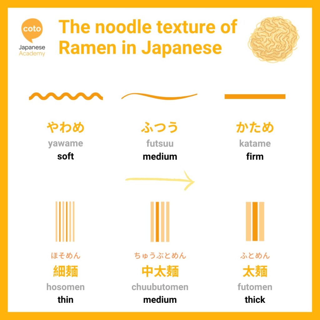 Infographic showing noodle thickness and hardness