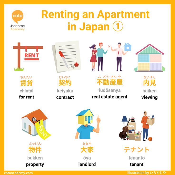 infographic for apartment terms in japanese