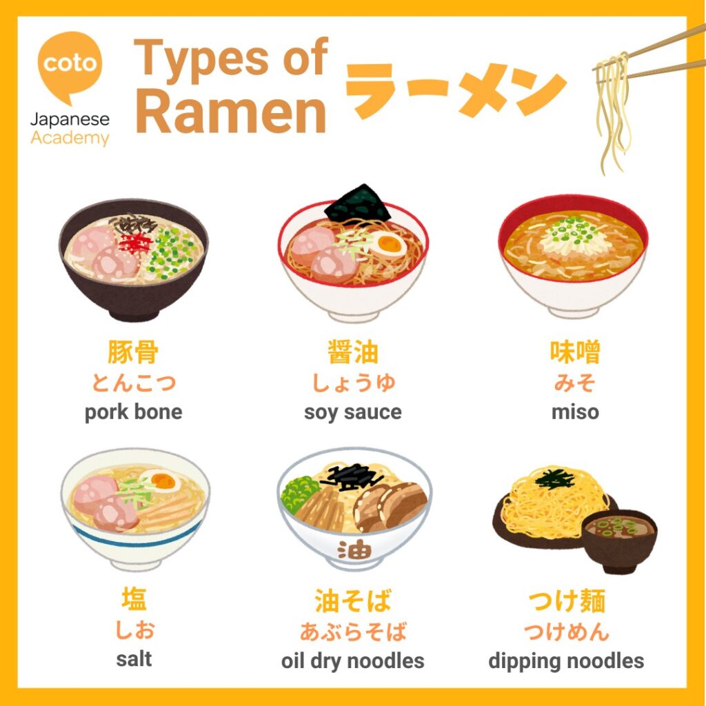 Infographic showing different types of Japanese ramen you can order