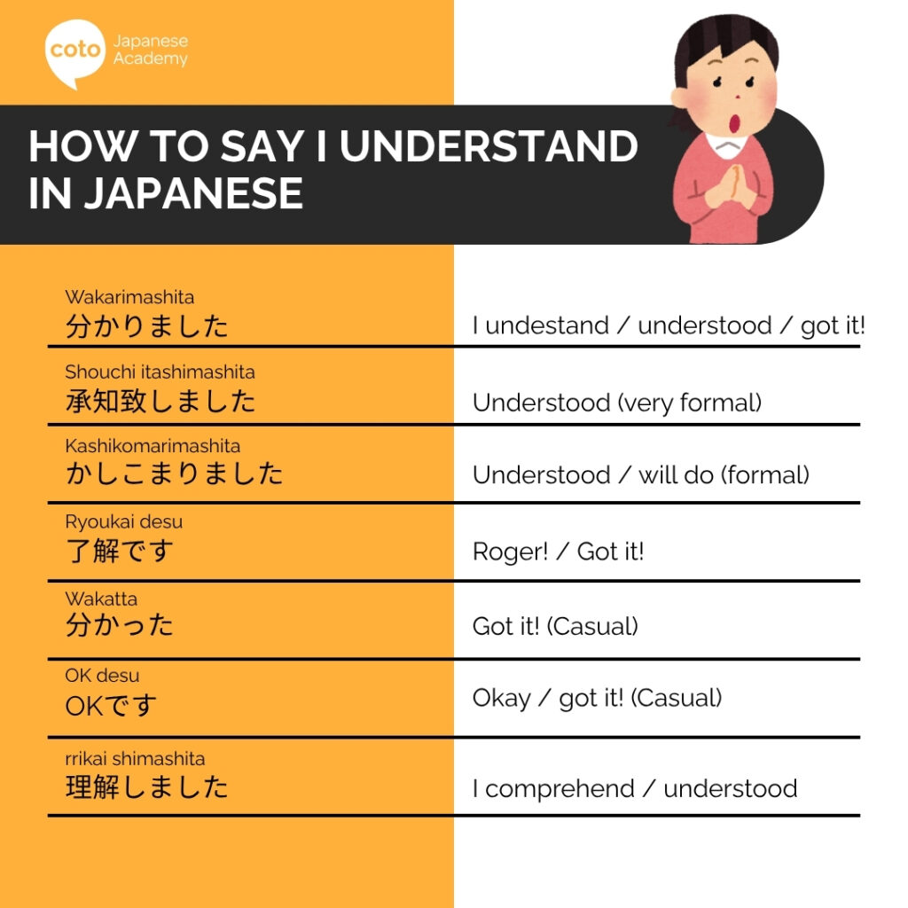 Infographic showing different ways of saying "I understand " in Japanese