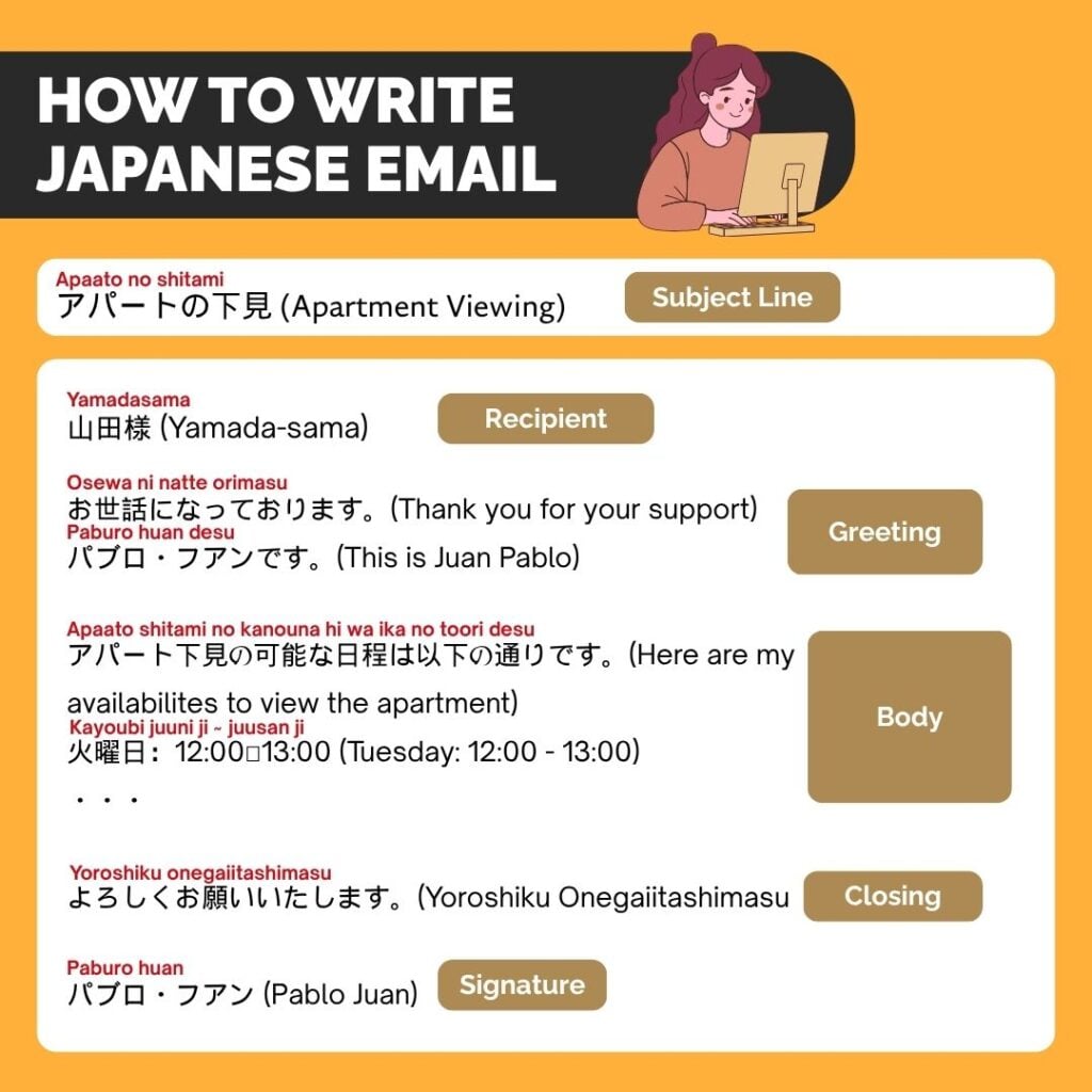 Infographic showing how to write an email in Japanese