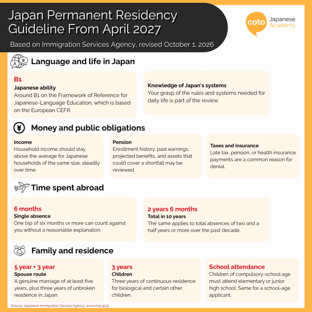 What to Know About Japan's Updated Permanent Residency Rules From April 2027